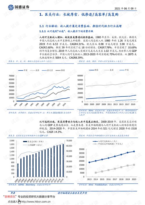 科技變美，服務(wù)賦能 2021醫(yī)美行業(yè)中期策略展望