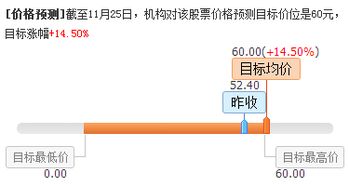 盤前不容錯失的上市公司利好消息 11.25 信息系統集成服務板塊迎來新機遇